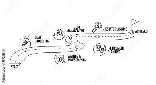Financial Planning Roadmap to Achieve Goals and Retirement.