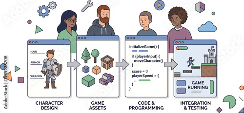 People design character and create game assets with code programming for integration testing.