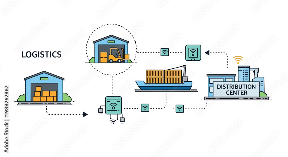 Naklejka premium Logistics Network: Warehouse, Forklift, Ship, Distribution Center, Technology