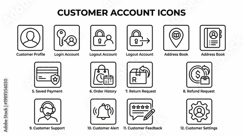 Customer account icons on screen.