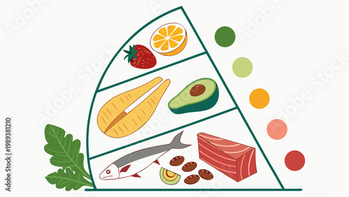 Food pyramid chart with various foods