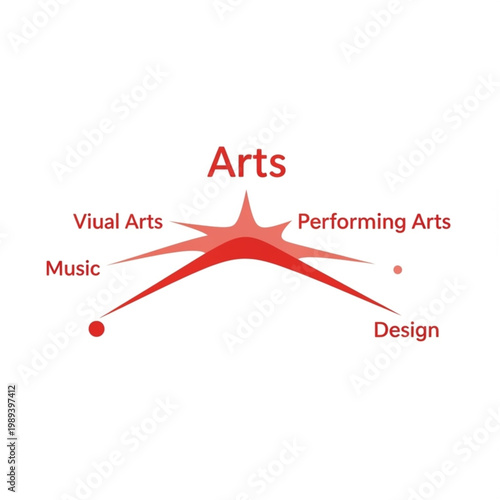 Red Arts Creative Concept with Subcategories.