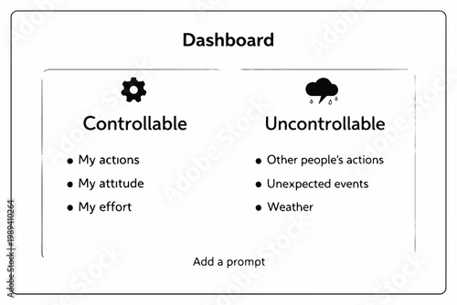 Visual representation of controllable versus uncontrollable factors in a dashboard layout Vector