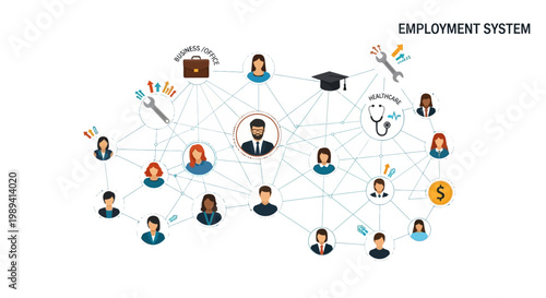 Employment System Network: People, Jobs, Connections, Business Growth, Career Path