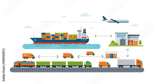 Global Logistics Network: Ship, Train, Truck, Plane, Warehouse, and Delivery Process