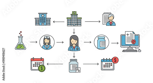 Healthcare Workflow: Medical Network, Patient Care, Digital Records, Prescription, Lab Testing, Pharmacy