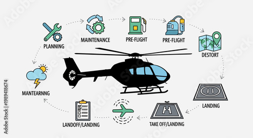 Helicopter Operations Lifecycle: From Planning to Landing - Infographic Vector
