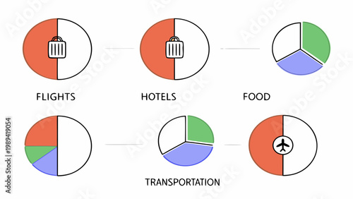 Travel expenses are categorized into flights, hotels, food, and transportation using pie charts.
