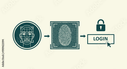 Multi Factor Authentication Process Concept with Face Recognition Fingerprint Scan and Secure Login