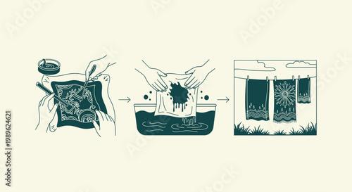 Step-by-step process of traditional fabric batik making with dyeing and line drying illustration.