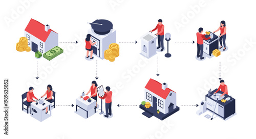 Systematic home maintenance and cleaning service workflow infographic showing various steps for residential property.