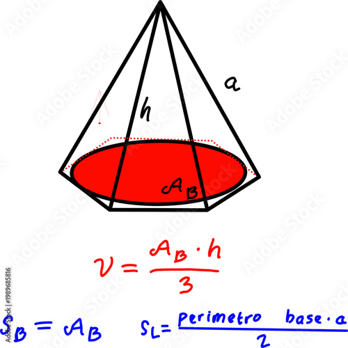 Cone geometry diagram with labeled base area, height, and slant edge, illustrating volume formula and surface relationships in math education.