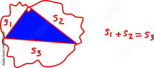 Triangle with right angle highlighted, showing area relationships labeled S1, S2, and S3. Educational geometry diagram illustrating area addition concept.