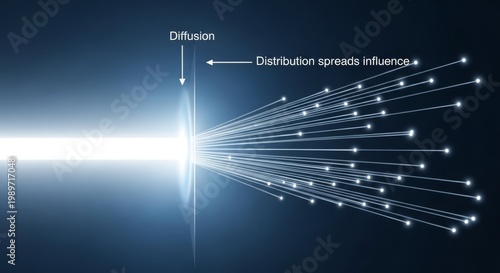 Powerful Light Beam Diffusing and Spreading Influence