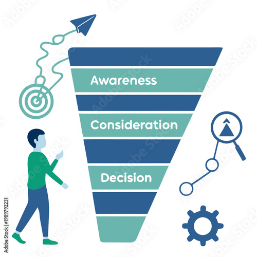 Marketing sales funnel infographic with awareness consideration decision stages showing a person interacting with the customer journey marketing awareness consideration decision infographic