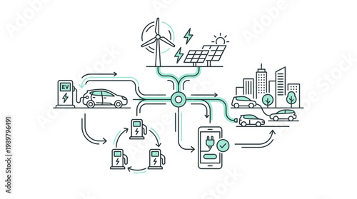 Energy flow diagram in a smart city with electric vehicles, charging stations, wind turbines, solar panels, and buildings, showcasing sustainable transportation, on isolated white background.