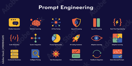 Prompt engineering icons: AI, machine learning, chatbot, code generation, and prompt optimization.