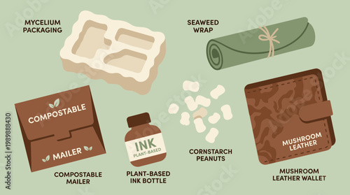 Sustainable packaging and products made from natural materials like mycelium seaweed cornstarch and mushroom leather promoting eco friendly living