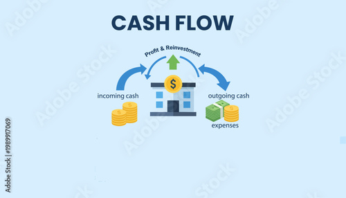 Cash flow finance business money movement concept