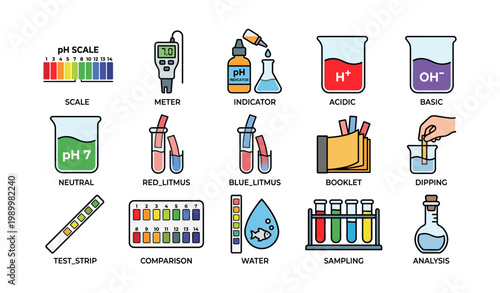 Ph testing icons showing scale meters and indicator tools