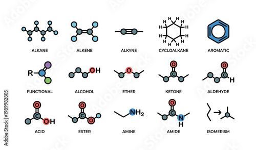 Organic functional group icons showing labeled molecule structures