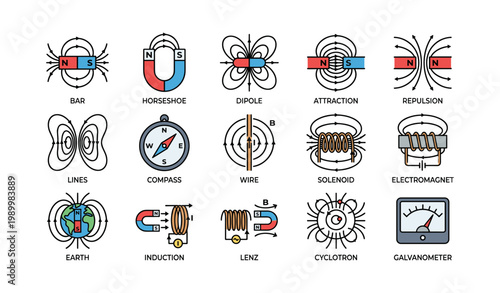 Magnetism diagrams showing magnetic field patterns in grid