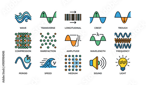 Wave physics icons illustrating wave types and properties on white