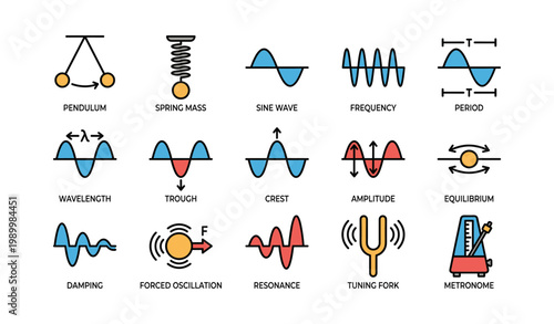 Oscillation icons illustrating wave properties and frequency on white