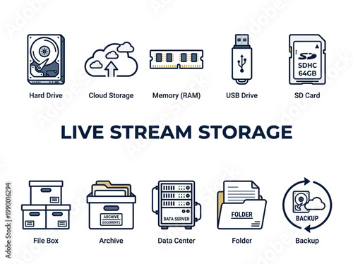 Digital storage solutions from hard drives and cloud services to data centers and backup systems