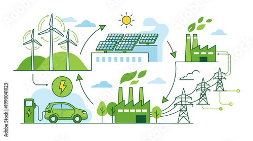 Sustainable energy sources and eco-friendly technology.