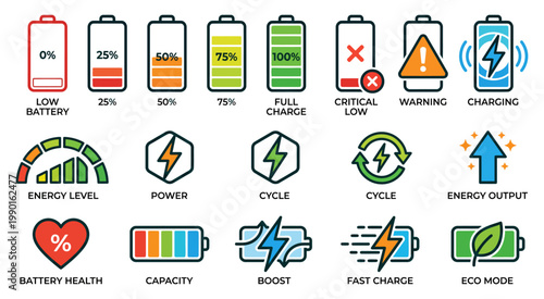 Battery and energy indicators set showing charging levels, eco power, and electricity usage.
