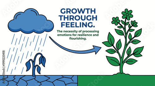 Plant growth through feeling and processing emotions for resilience.