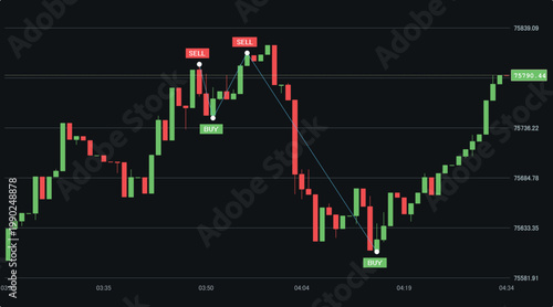 Financial stock market candlestick chart with buy and sell signals. Vector trading analysis interface with green and red candles on dark background