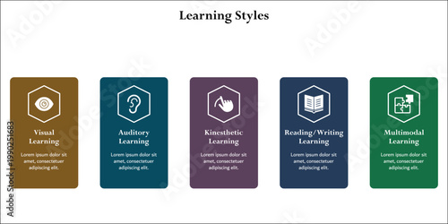 Five Learning styles. Infographic template with icons and description placeholder