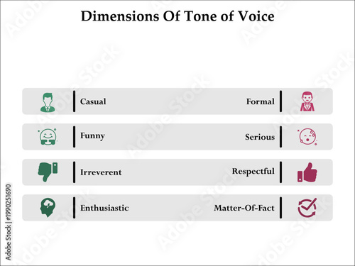 Dimensions of Tone of Voice. Infographic template with icons and description placeholder