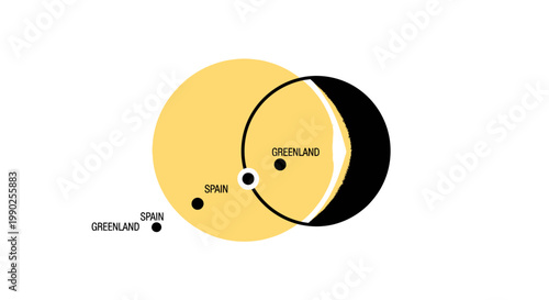 Diagram of the Sun and Planets.