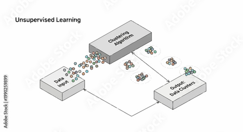 Unsupervised machine learning model diagram.