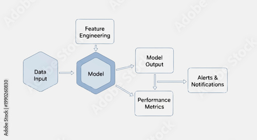 Flowchart of machine learning model process.