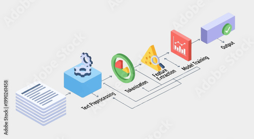 A flowchart illustrating data processing steps.