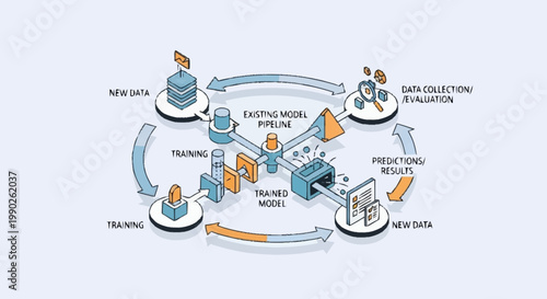 Machine learning model training process diagram.