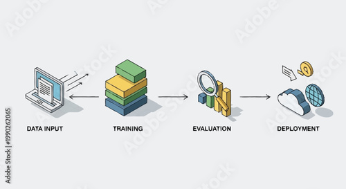 Machine learning model development process steps.
