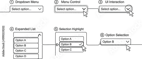 A detailed diagram illustrating the steps of interacting with a dropdown menu on a website or application AI, eps, png, jpg. transparent background.