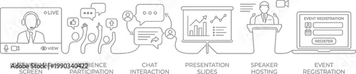 A line drawing illustration of a live webinar process with various stages. AI, eps, png, jpg. transparent background.