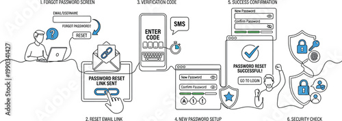 A person using a laptop to reset their password with a series of security steps AI, eps, png, jpg. transparent background.