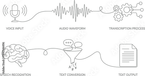An infographic illustrating the speech recognition process from voice input to text output AI, eps, png, jpg. transparent background.