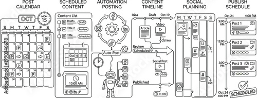 A detailed infographic illustrating a comprehensive social media management system with various planning and scheduling tools AI, eps, png, jpg. transparent background.