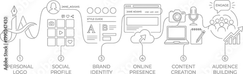 A black and white infographic illustrating the steps to build a personal brand online, including logo creation, social media, and audience engagement. AI, eps, png, jpg. transparent background.