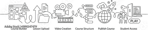 An infographic illustrating the steps to create and publish an online course, from building and structuring to student access AI, eps, png, jpg. transparent background.