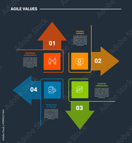 Agile values core infographic dark outline for slide presentation with circular arrow with square box with 4 point list