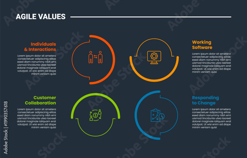 Agile values core infographic dark outline for slide presentation with circle on quadrant cycle with 4 point list